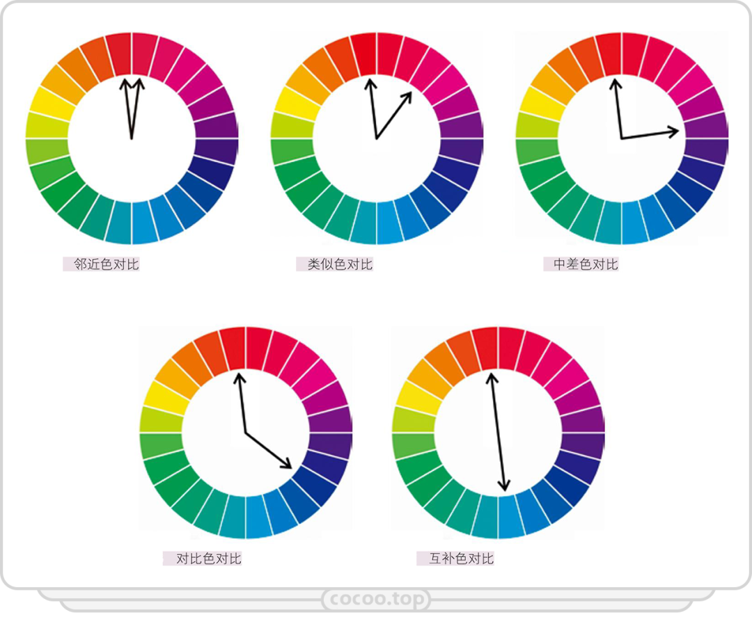 对比色和互补色的区别(用好色相对比!成为配色高手)