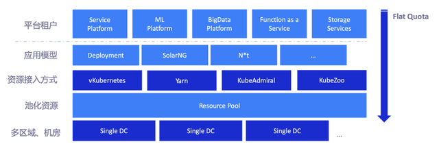 两个系统怎么切换，华为手机两个系统怎么切换（字节跳动的云原生技术历程演进）