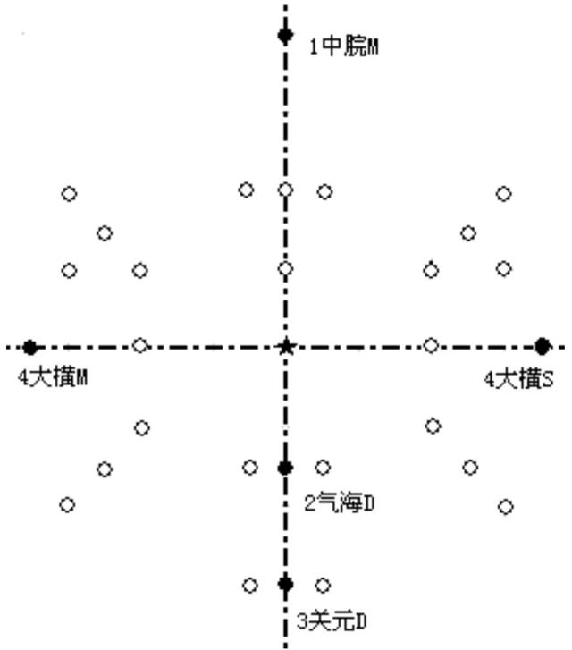 针灸减肥腹部八针法图片，什么是腹部针炙减肥（腹针疗法及常用腹针处方介绍）