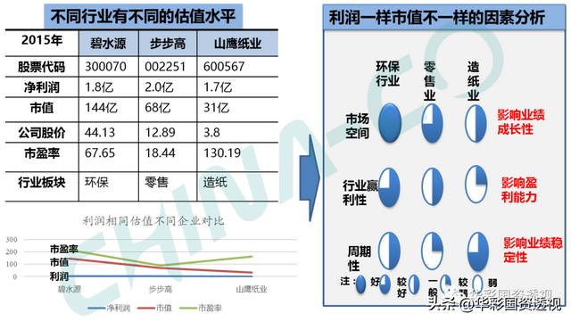 国企百联集团简介，市值管理为什么是国企的罩门