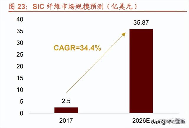 常见的复合材料有哪些，复合材料一览表（这7大类16种新材料领域国产化大有可为）