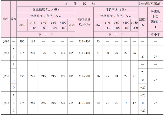不锈钢材质有哪些，不锈钢有哪几种材质（金属材料及处理）