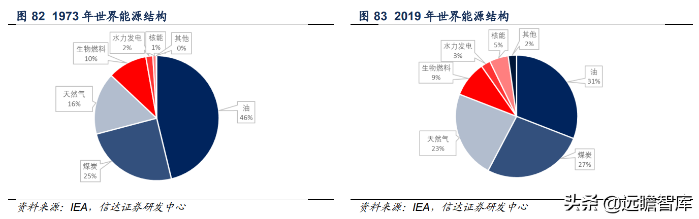 中海油（中海油）