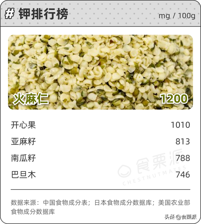 干果和坚果的区别，坚果是什么果实（20种坚果的排名顺序来了）