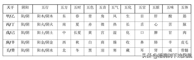 壬辰年是哪一年，壬辰年是哪一年1952（“五牛耕田、八龙治水”）