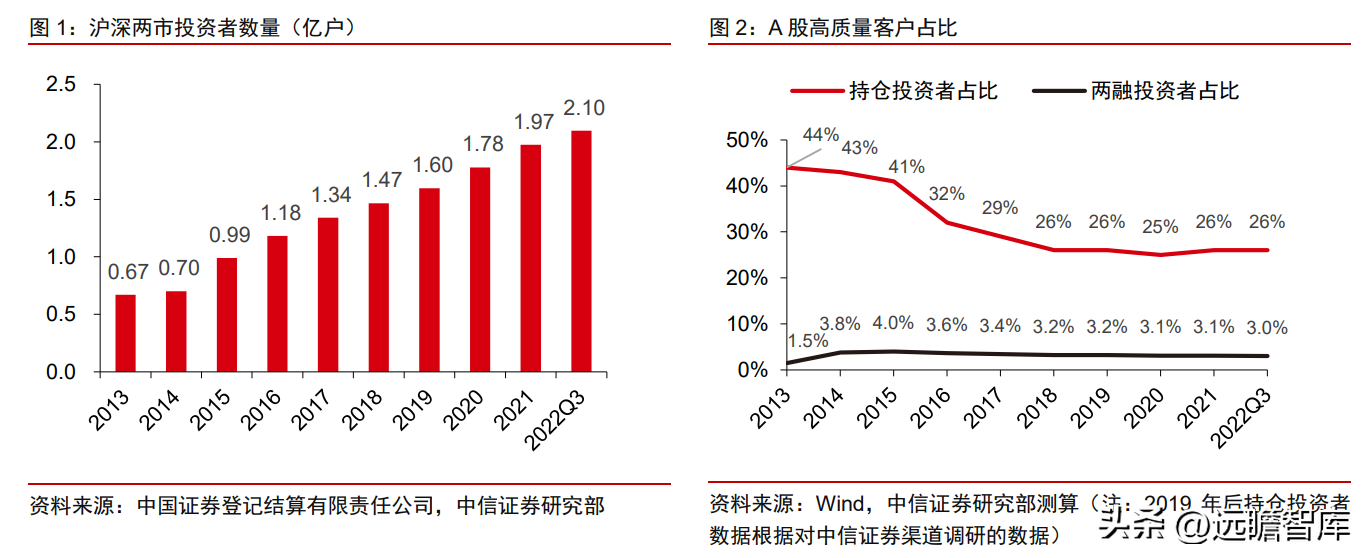 太平洋 证券（大股东即将易主）