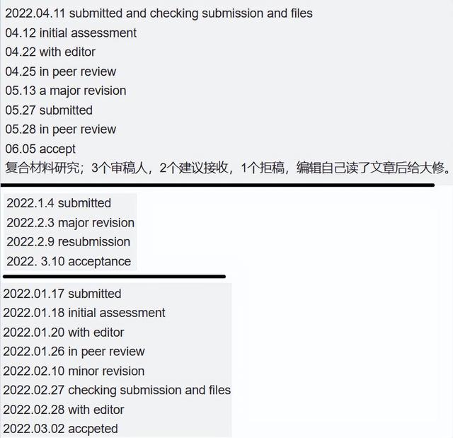jmca影响因子，Materials（<IF=12.732>）
