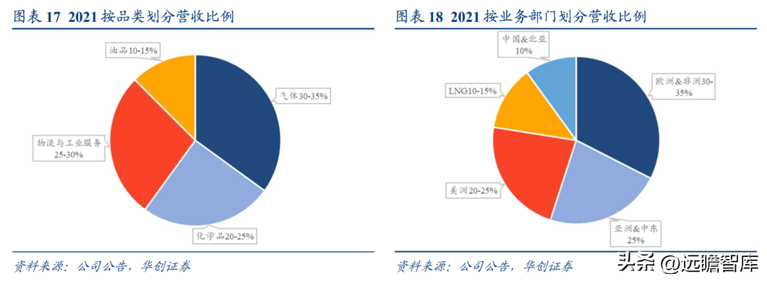 南京化学工业园（民营石化仓储龙头）