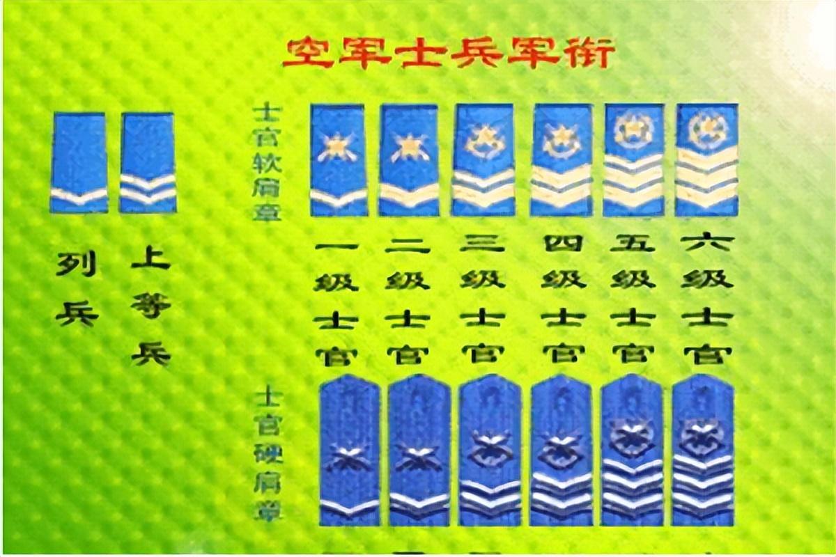 两杠四星是什么军衔(科普:解放军部队的军衔知识大全)
