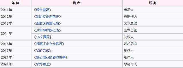 金主评价林心如，一身“黑料”的女星