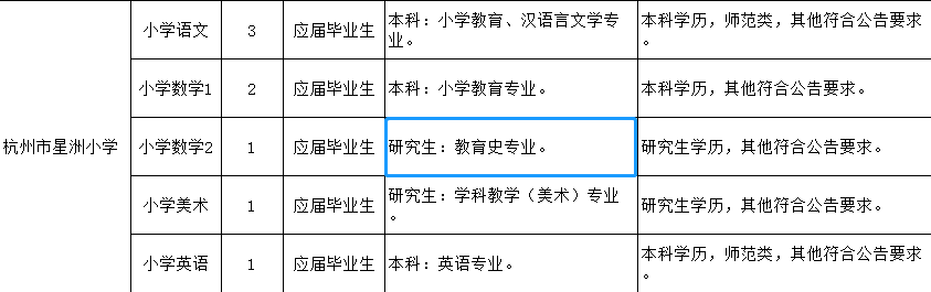 萝卜招聘（学校）