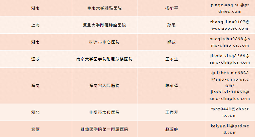 卡瑞利珠单抗联合法米替尼协同增效 助力NSCLC患者实现“去化疗”