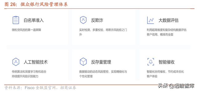 微众银行旗下有哪些贷款平台（详解微众银行：依托腾讯流量）