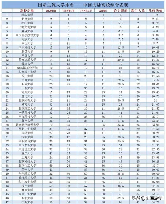全球大学排行榜，全球大学排行榜100强（2023世界大学权威榜单）