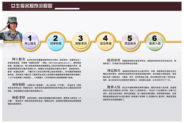 女生参军要哪些条件在哪报名，女生参军报名时间（女兵报名，即将开始）