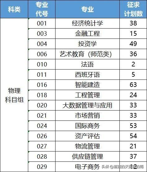 福州大学至诚学院，福州大学至诚学院怎么样（2022年福建高考投档线最新公布）
