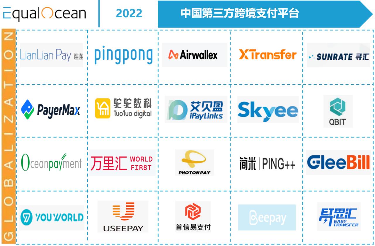 有哪些跨境收款平台可以用，20家中国第三方跨境支付平台
