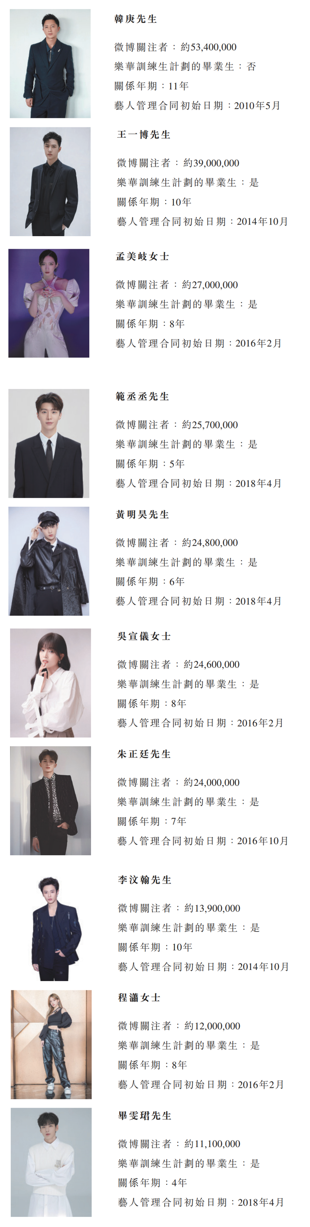 乐华娱乐旗下艺人名单，乐华娱乐旗下艺人名单排名（乐华娱乐冲刺港股IPO）