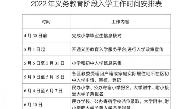 北京市义务教育政策发布 2022年义务教育阶段入学工作时间安排公布