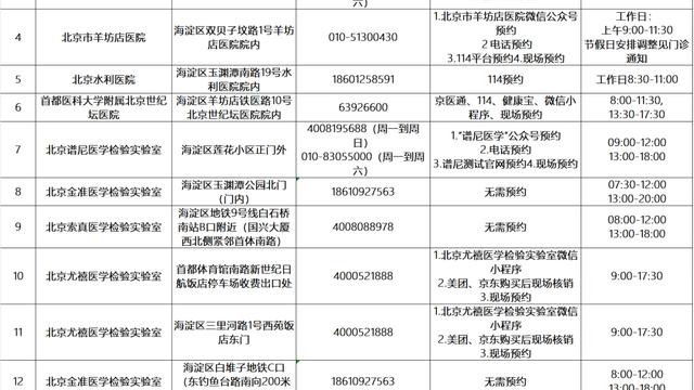 北京海淀区公布第一批206个免费常态化核酸检测采样点