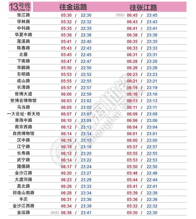 上海地铁几点开始，上海地铁早晚班时间表（上海地铁全网最新首末班车时刻表来了）