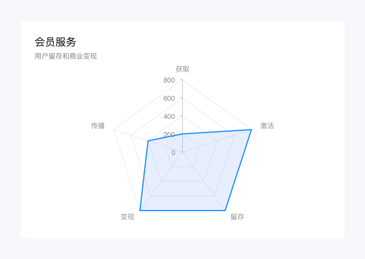 丰修（顺丰速运产品拆解丨14500字）