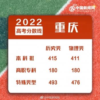 浙江二本分数线，2022年浙江高考分数线一本和二本分数线多少（2022年全国各地高考分数线汇总）