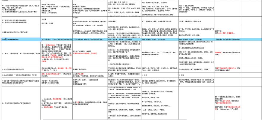 用户画像的7个维度解析（什么是用户画像）