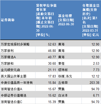 权益类产品是指什么 这是什么意思，权益类产品是指什么（权益基金“中考”放榜）