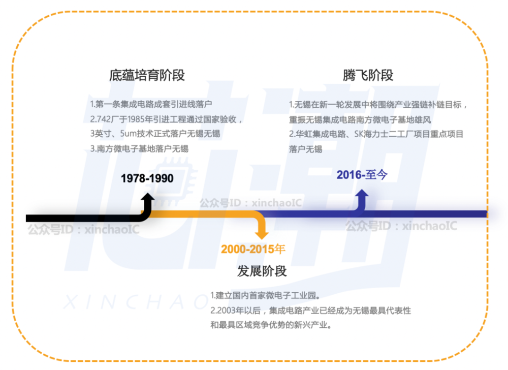 无锡是哪个省？属于江苏省，拥有“鱼米之乡”的美称