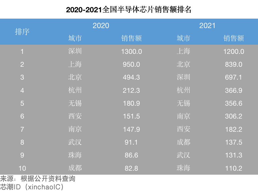 无锡是哪个省？属于江苏省，拥有“鱼米之乡”的美称