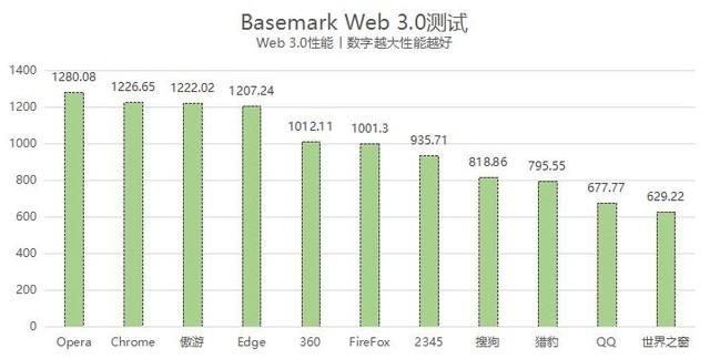 JS javascript将网站加入收藏夹，jsc-al50是什么型号（11款常用浏览器横评）