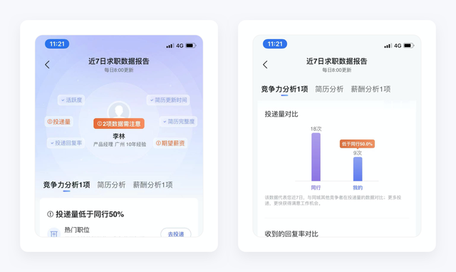 手机智联怎么导出简历，手机智联怎么导出简历花钱（智联招聘产品拆解丨这款28年的新能源老爷车）