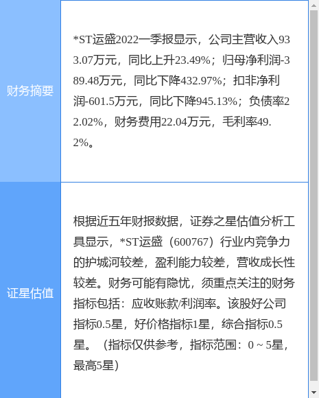 运盛医疗股票，运盛医疗能涨到多少（6007678月4日10点21分封涨停板）