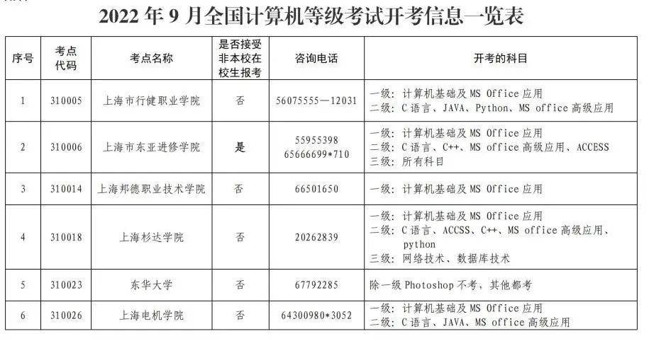 计算机二级考试时间表，全国计算机等级考试9月1日开始报名