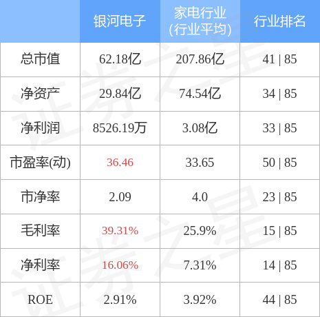 银河电子股票（银河电子8月19日主力资金净卖出6144.41万元）