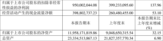 中孚实业股票（2022年上半年净利润9.84亿元）