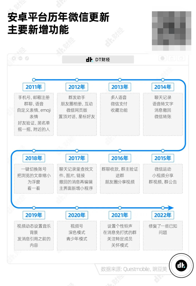 微信和qq的区别，如何同时用两个微信（手机APP安装包为什么越来越大）