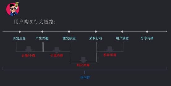 社群运营怎么做（社群运营的4步策划解析）