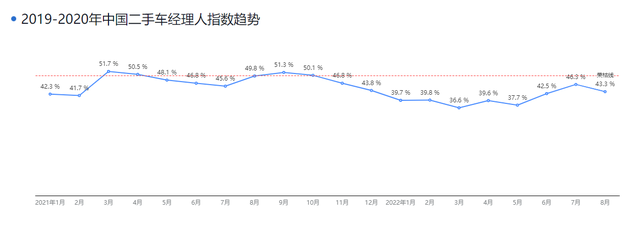 苏州二手车交易市场，苏州二手车出售市场在哪里（瓜子二手车苏州车商销量涨三成）