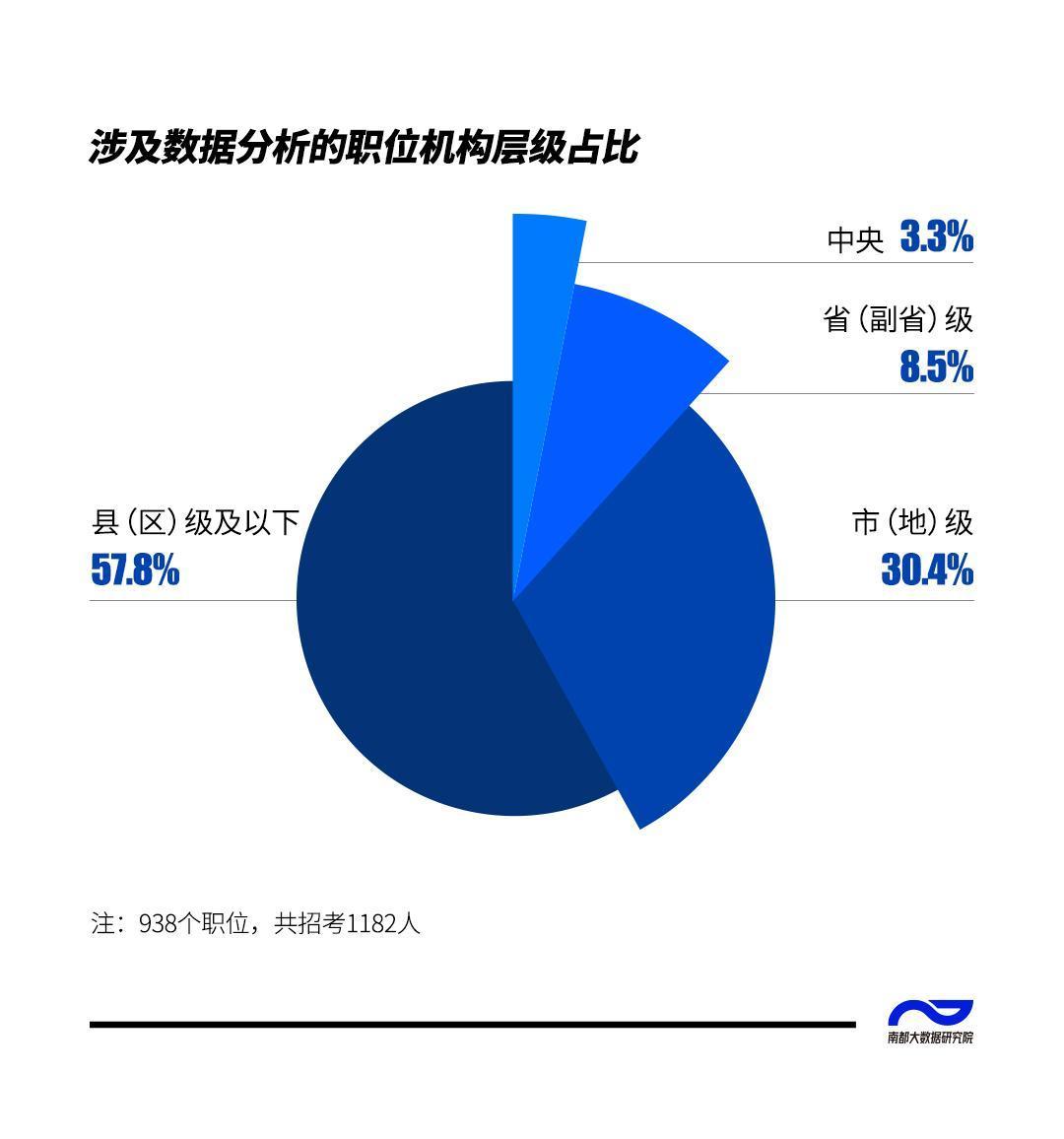 数据分析行业（数据分析职业越来越吃香吗）