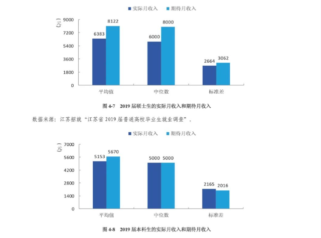 南通有什么大学，南通的大学排名一览表（这所实力“双非”大学常被忽略）