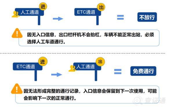 高速免费有哪些节日，2022年高速免费节日有哪些（2023年高速免费时段有哪些）