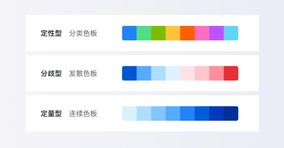 数据可视化怎么制作（可视化图表制作的7个技巧解析）