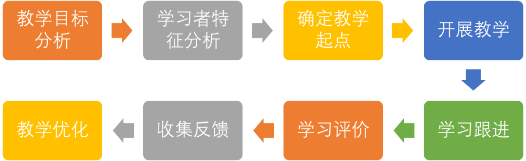 经理（从业务的三重视角聊聊）