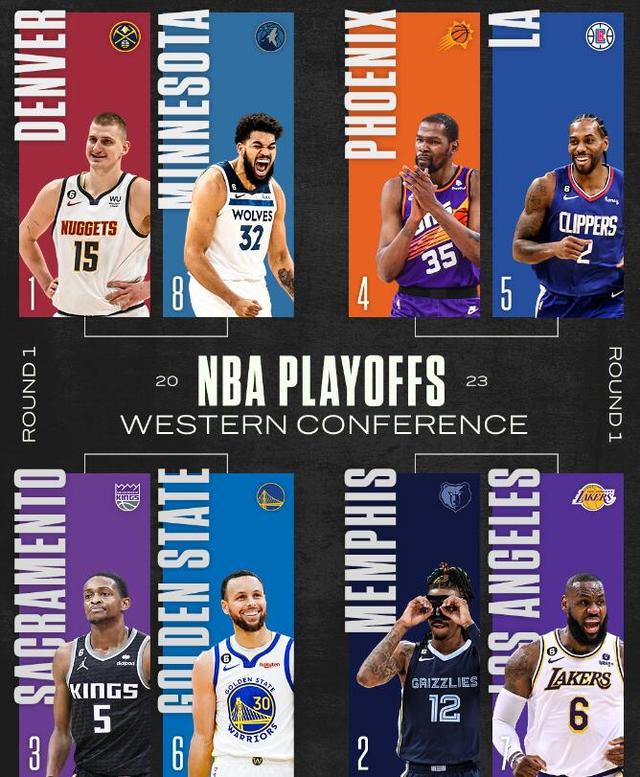 nba季后赛对阵，nba 19-20赛季季后赛对阵图（季后赛首轮八组对决及赛程全部出炉）